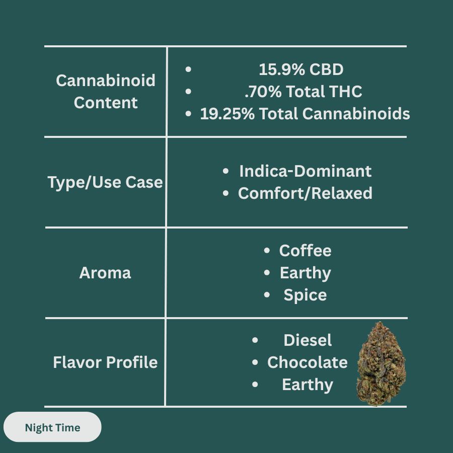 Bubba 59 CBD Hemp Flower - Smalls