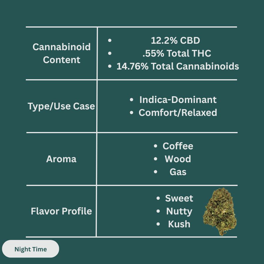 Bubba Kush 66 CBD Hemp Flower