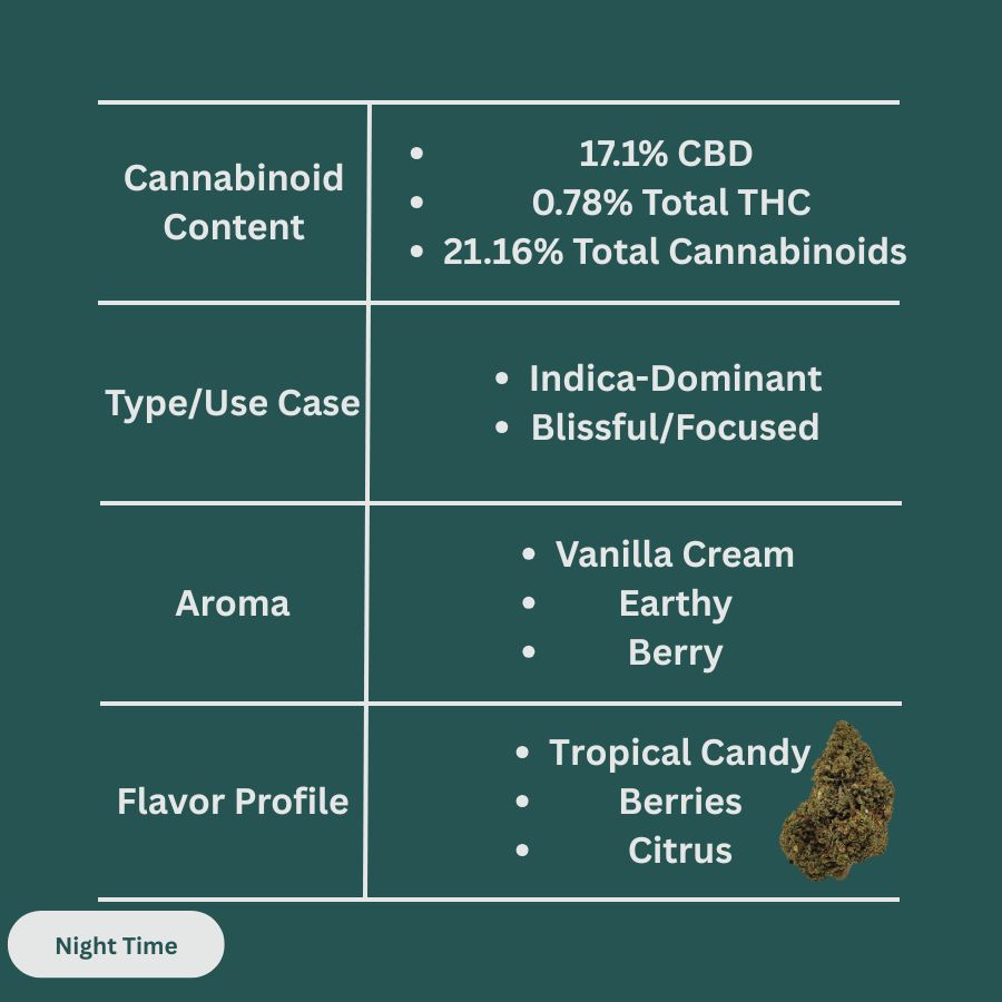 Fruity Cereal CBD Hemp Flower