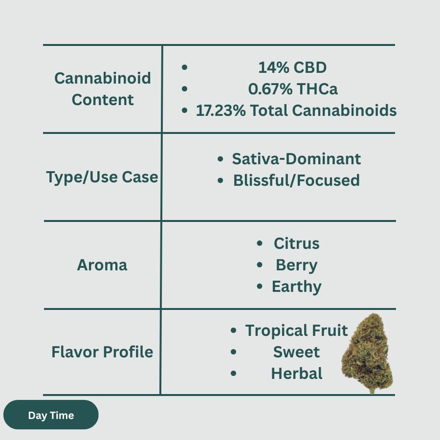 Golden Berries CBD Hemp Flower