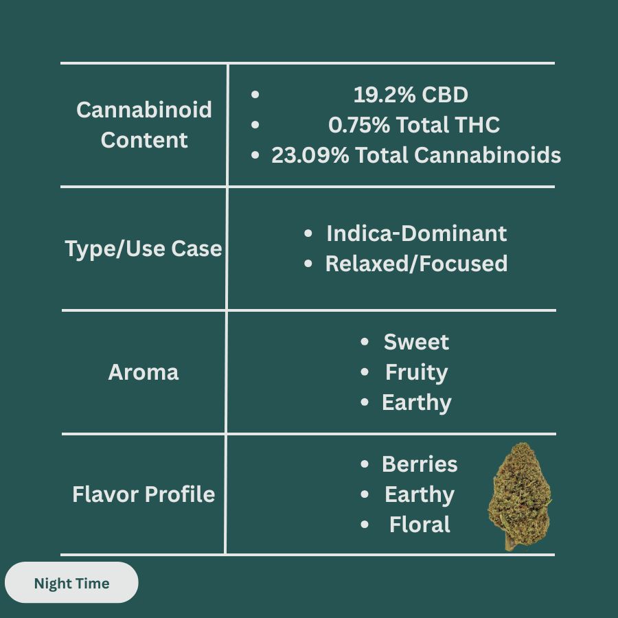 Critical Berries CBD Hemp Flower