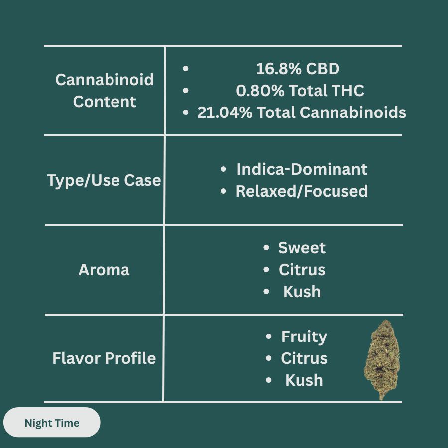 Kush Loops CBD Hemp Flower