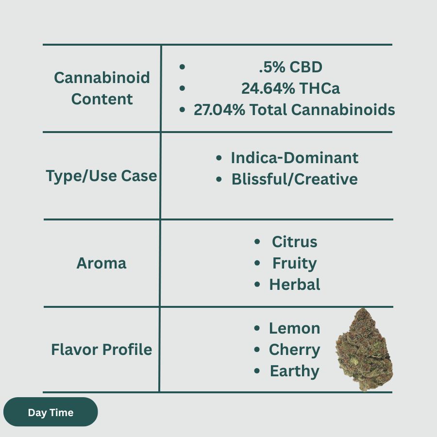 Lemon Cherry Gelato THCa Flower (Exotic Indoor)