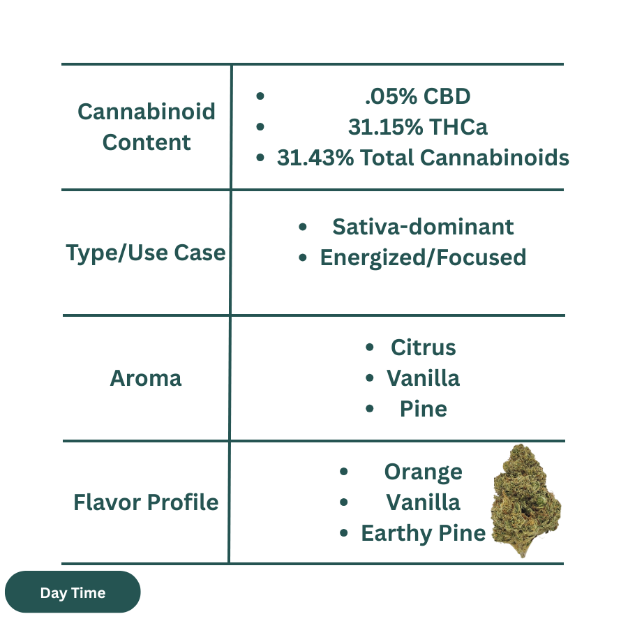 Orange Creamsicle THCa Flower (Living Soil Exotic)