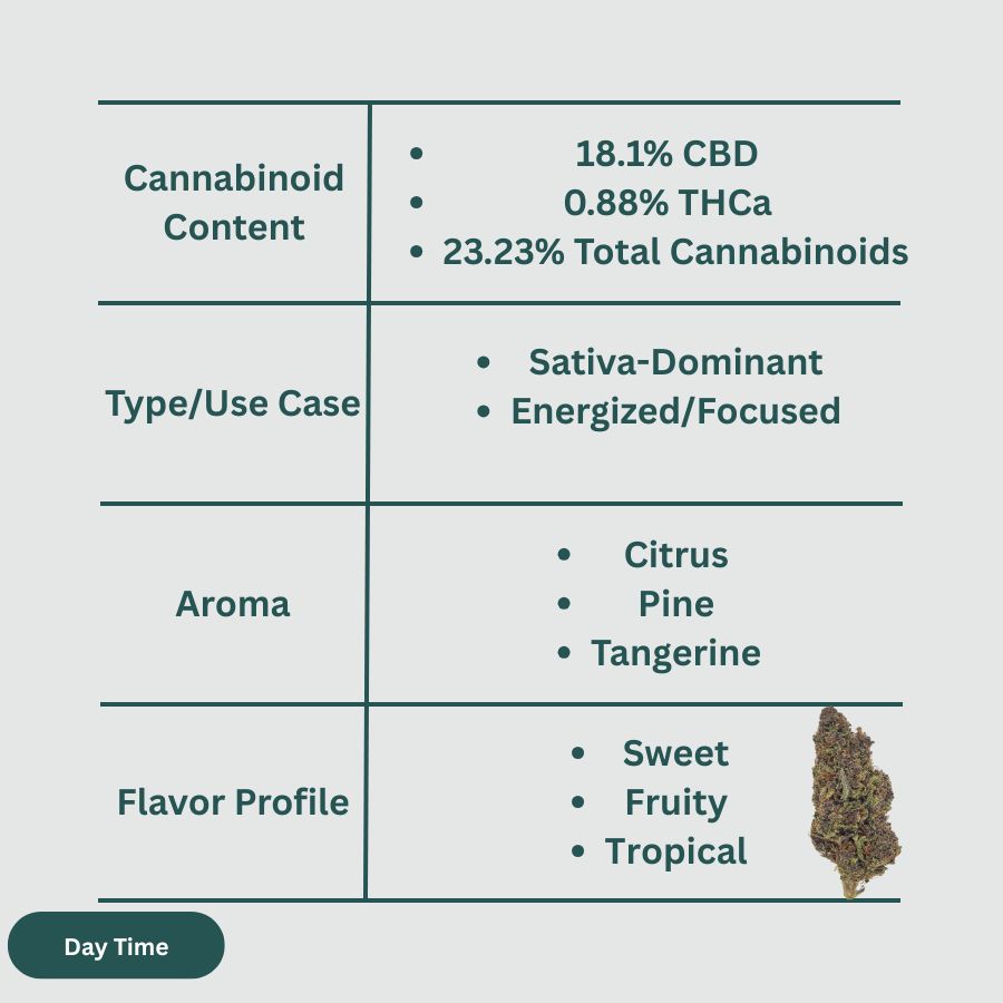 Rainbow Sherbet CBD Hemp Flower