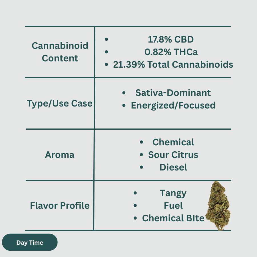 Sour Chem CBD Hemp Flower