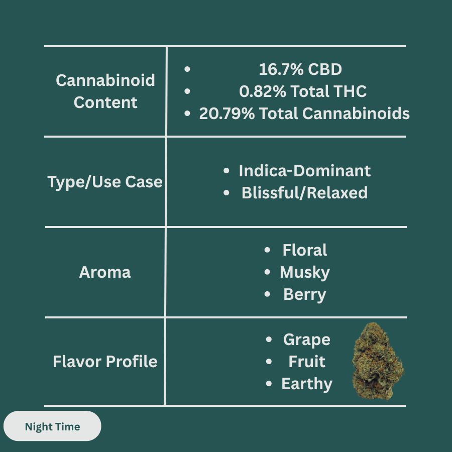 Super Purps CBD Hemp Flower