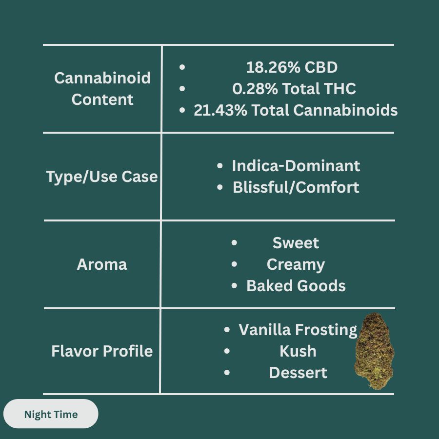 Wedding Cake CBD Hemp Flower