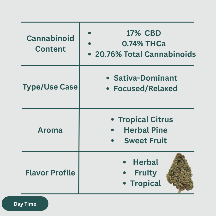 Blue Laguna CBD Hemp Flower