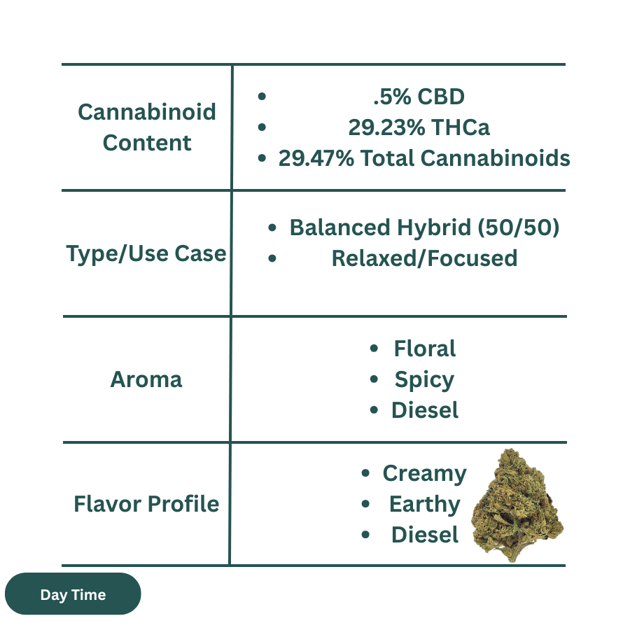 Gary Payton THCa Flower (Living Soil)