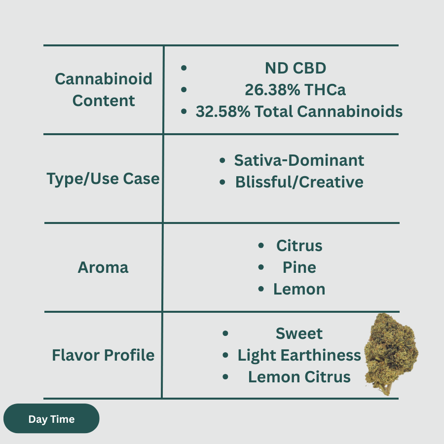 Gelonade THCa Flower (Exotic Indoor)