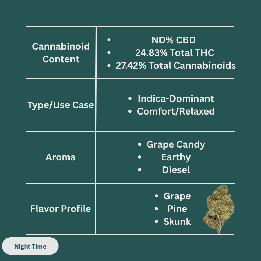 Gorilla Grape THCa Flower (Living Soil)