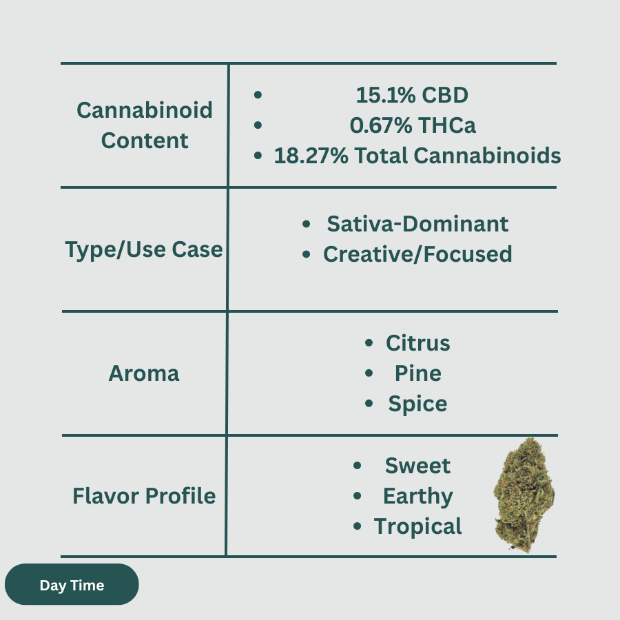 Hawaiian Haze CBD Hemp Flower