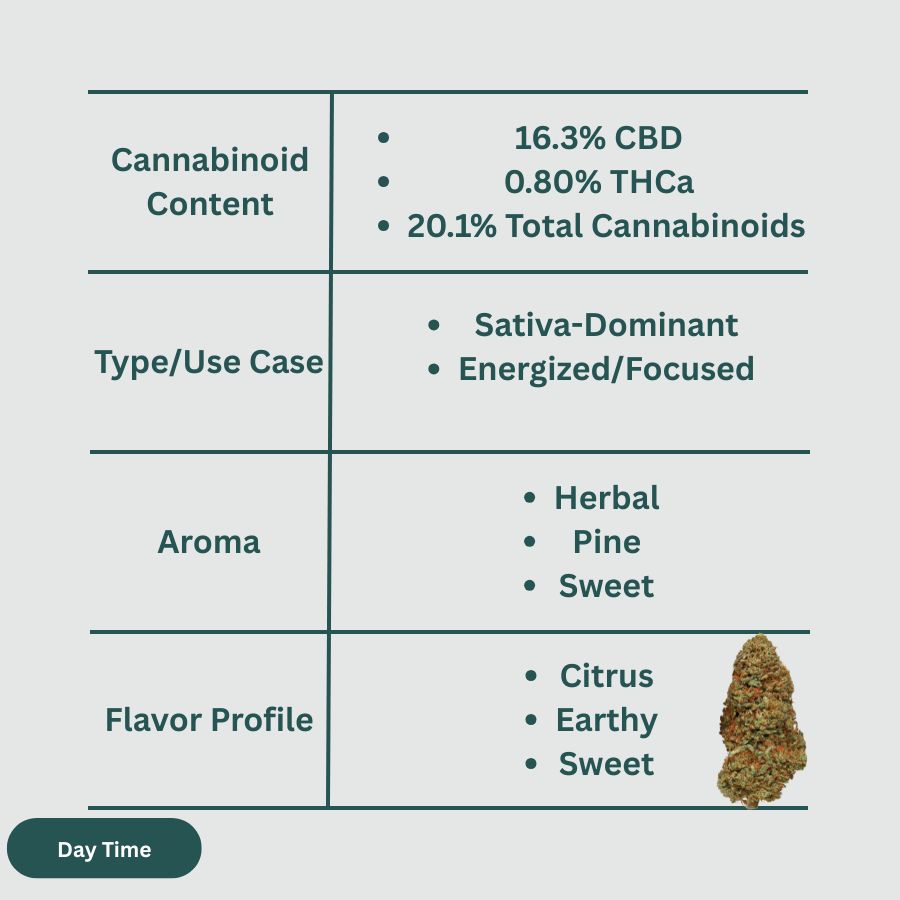 Lifter CBD Hemp Flower