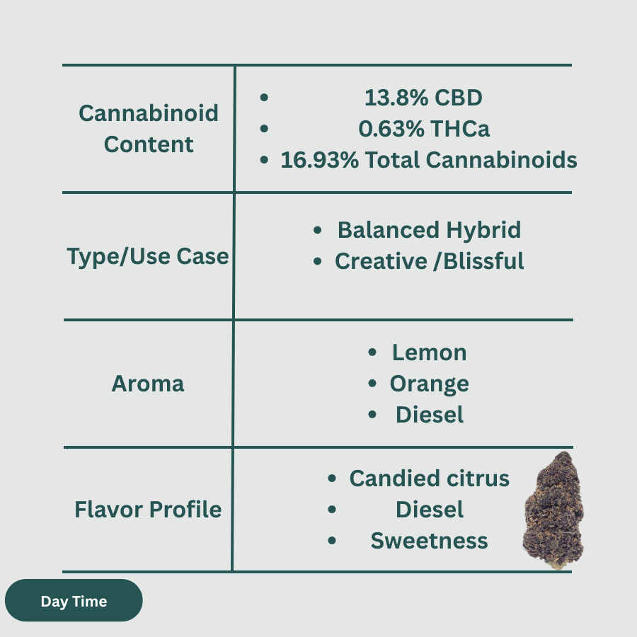 Orange Fritter CBD Hemp Flower
