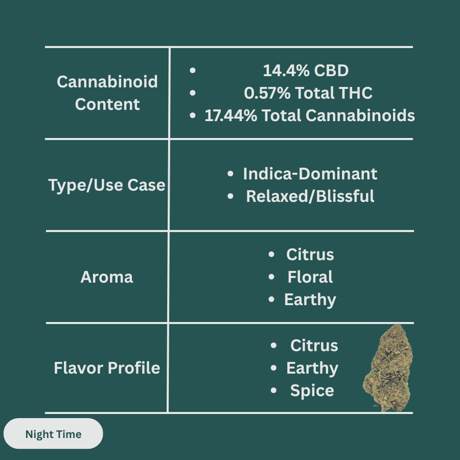 Skunk Candiez CBD Hemp Flower