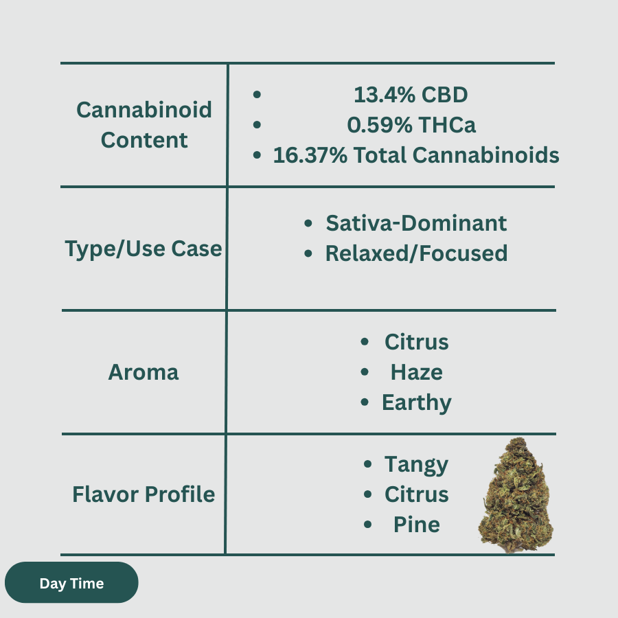 Sour Suver Haze CBD Hemp Flower