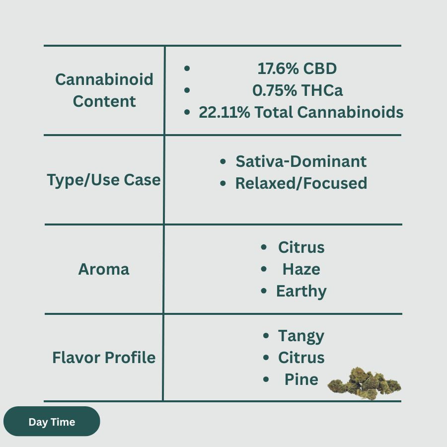 Sour Suver Haze CBD Hemp Flower - Smalls