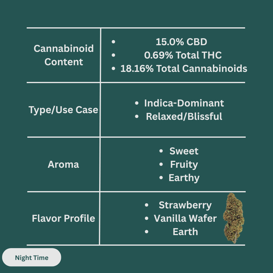 Strawberry Cookies CBD Hemp Flower